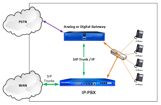 IP-PBX-2