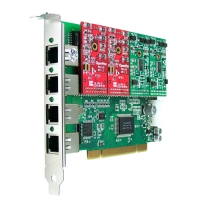 A400 Analog Card - 4 Ports FXO/FXS PCI Card 